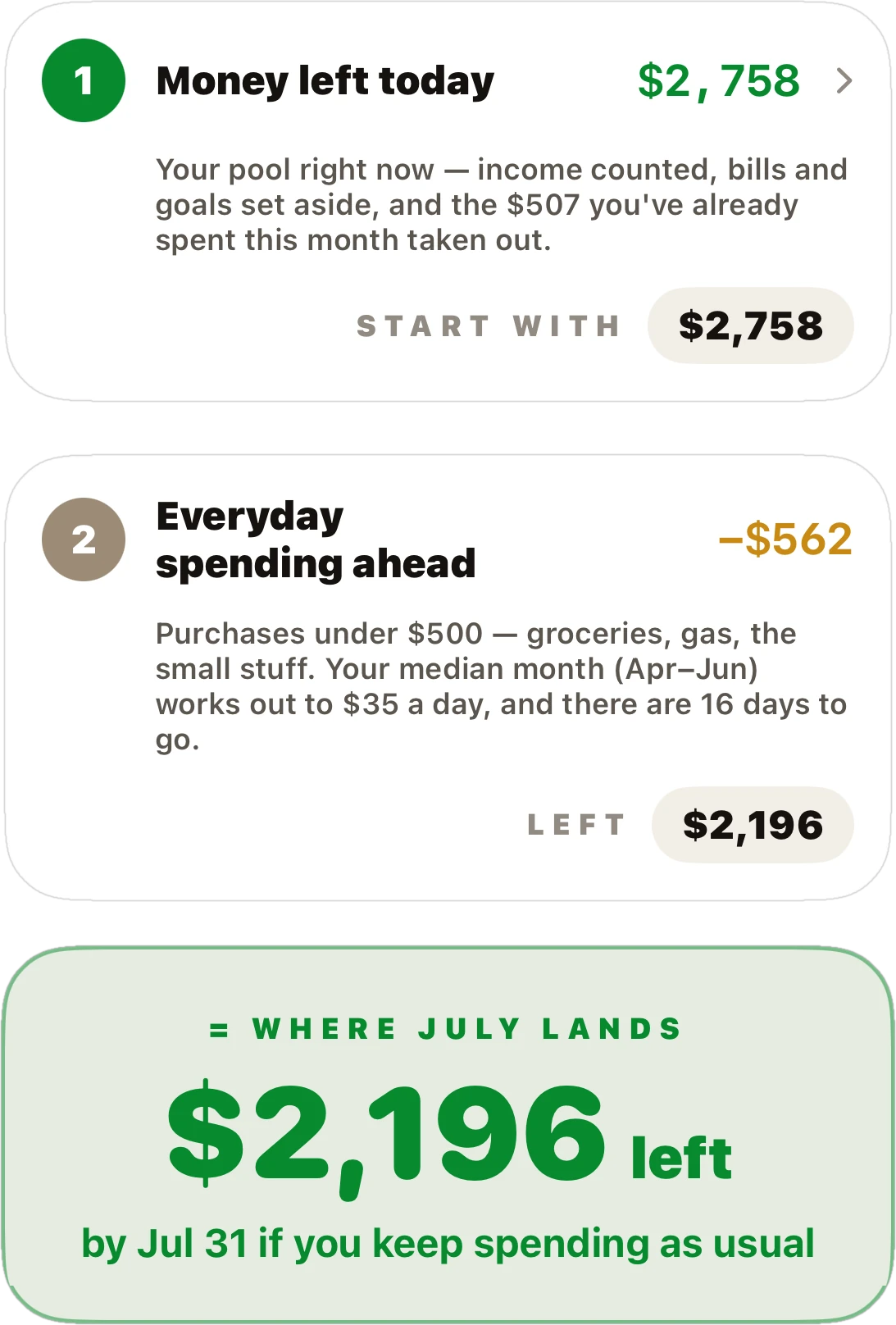 Behind the forecast: money left today $2,758, minus $562 of everyday spending still ahead — July lands at about $2,196 left